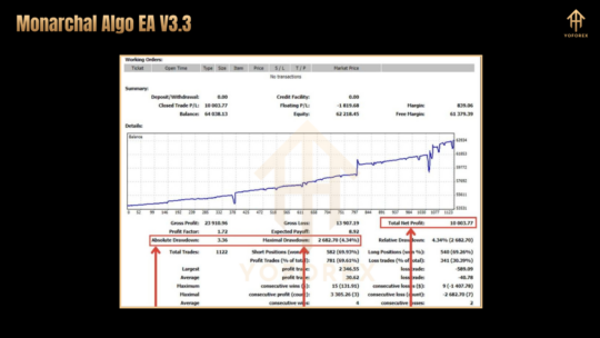 Monarchal Algo EA V3.3 MT4 NoDLL