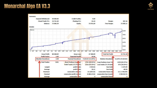 Monarchal Algo EA V3.3 MT4 NoDLL