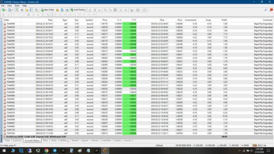 Rapid Pip Engine EA MT4 2024