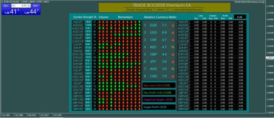 Trade Booster Premium EA Robot V2.2 MT4