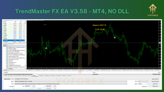 TrendMaster FX EA V3.58 MT4 NoDLL