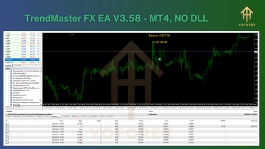 TrendMaster FX EA V3.58 MT4 NoDLL