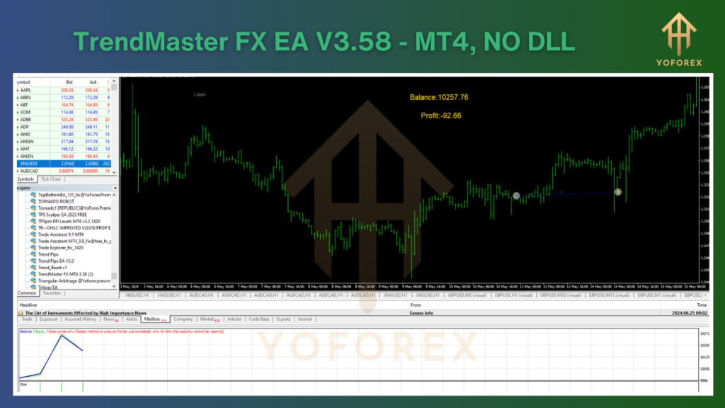 TrendMaster FX EA V3.58 MT4 NoDLL