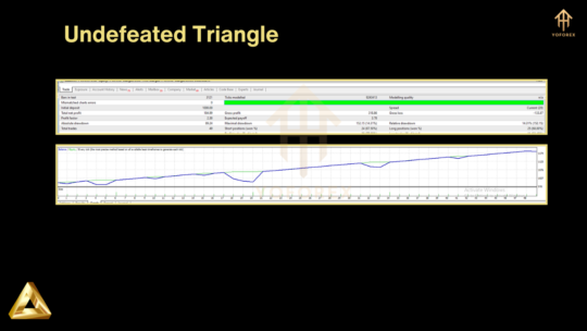 Undefeated Triangle EA V2.7