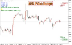 ADR Indicator MT5