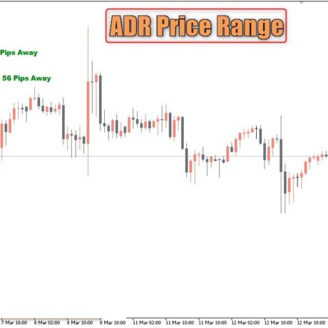 ADR Indicator MT5