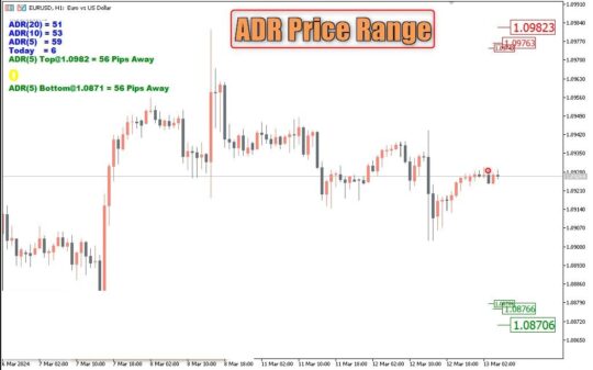 ADR Indicator MT5