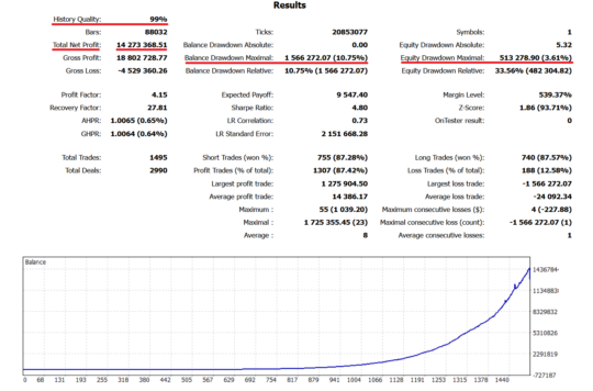 AI Nodiurnal EA MT5