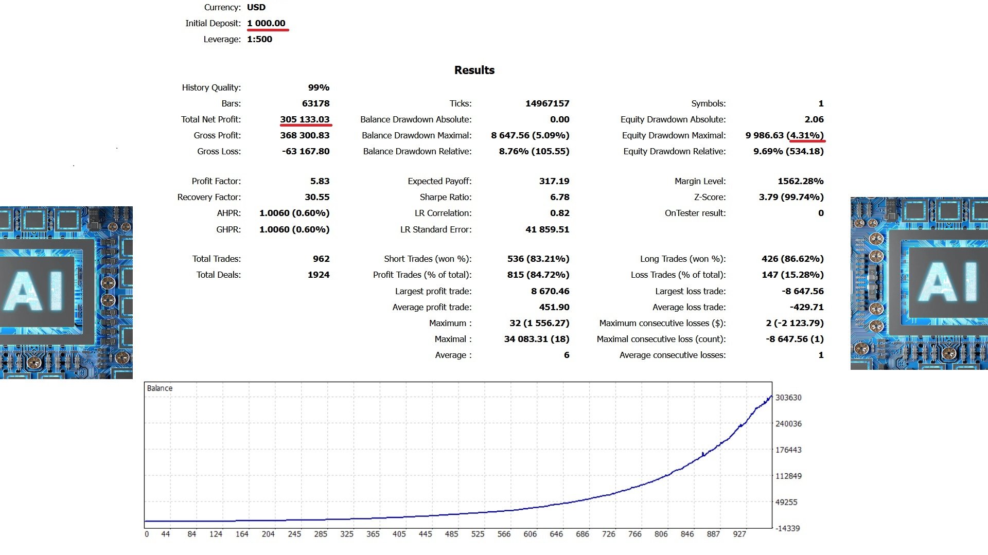 AI Nodiurnal EA MT5