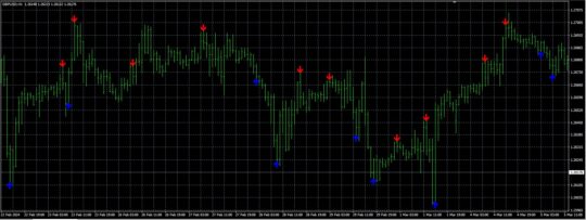 ALVES RV Indicator MT4