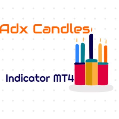 Adx Candles Indicator MT4