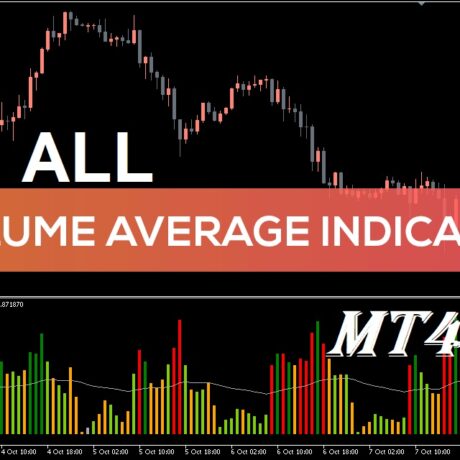 All Volume Average Indicator MT4