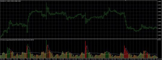 All Volume Average Indicator MT4