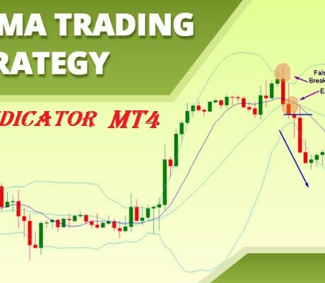 BBMA Strategy Indicator MT4