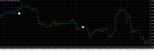 Better Trend Trading Indicator MT4