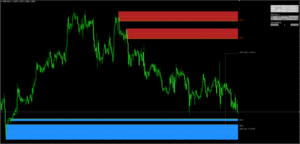 Get Funded Blocks Indicator MT4