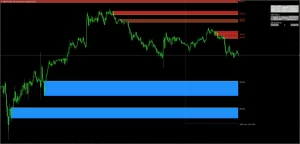 Get Funded Blocks Indicator MT4