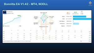 Bonnitta EA V1.42 MT4