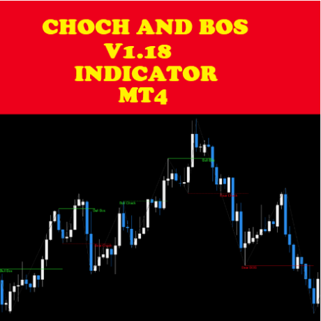 Choch And BOS Indicator V1.18 MT4