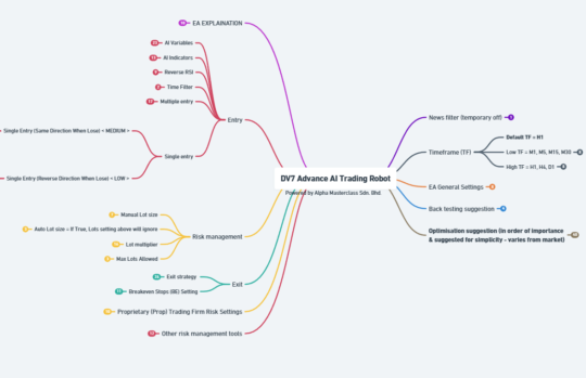 DV7 Advanced AI Trading Robot V0.98.18 MT4 With Setfile