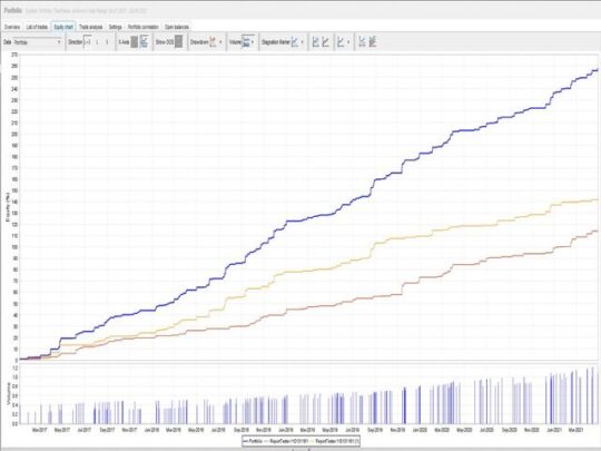 Darwin Evolution EA V2.35 MT4 NoDLL