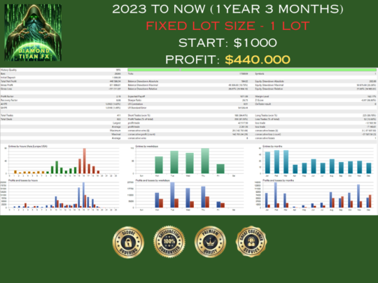 Diamond Titan FX EA MT4