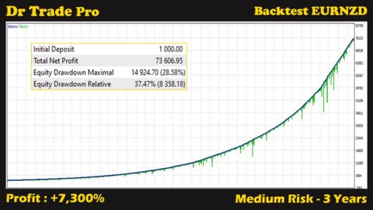 Dr Trade Pro EA V2.37 MT4