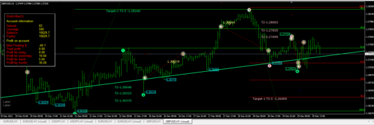 EA Eliott Fibo MT4 + SetFiles