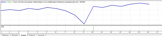 EA Eliott Fibo MT4 + SetFiles