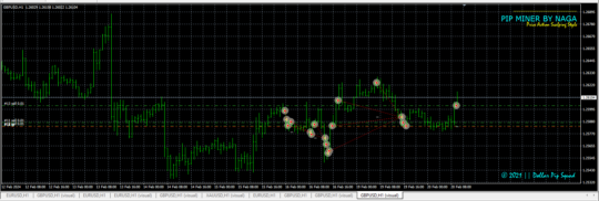 EA Pipminer MT4 with Setfile