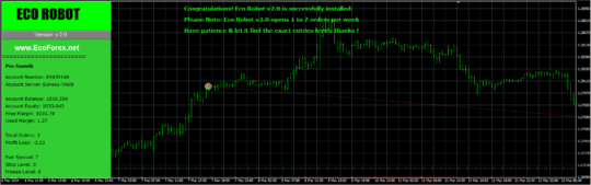 ECO Robot EA V2 MT4 NoDLL