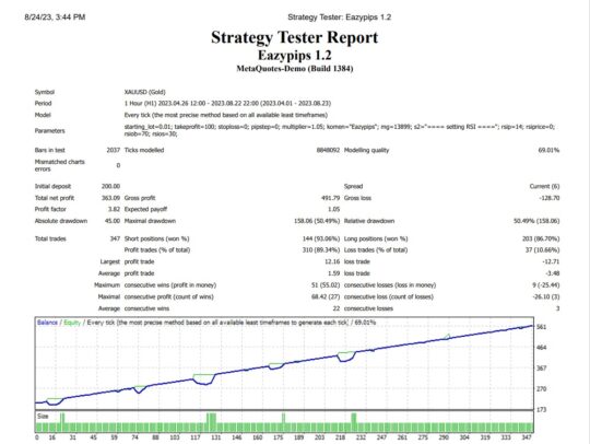 Eazypips V1.2 EA MT4