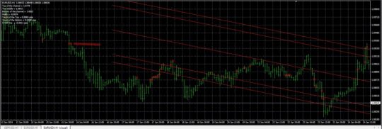 Eliot Wave Indicator MT4