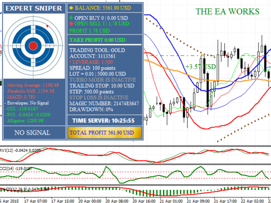 Expert Sniper EA V12 MT4