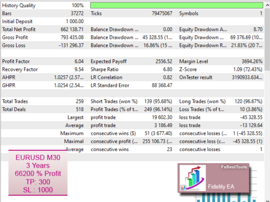 Fidelity EA V1.12 MT4 NoDLL