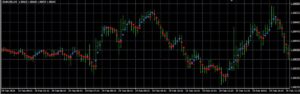 FLASH FX SCALPER Indicator MT4