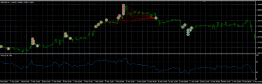 ForexKing Pro EA v3.0 v16 MT4 NoDLL