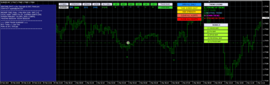 Forex Pattern Scanner Trading Tools MT4