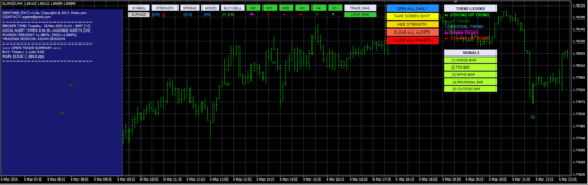 Forex Pattern Scanner Trading Tools MT4