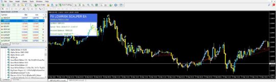 FX LowRisk Scalper EA MT4 NoDLL