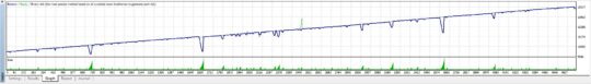 FX LowRisk Scalper EA MT4 NoDLL