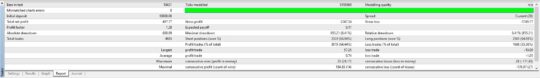 FX LowRisk Scalper EA MT4 NoDLL