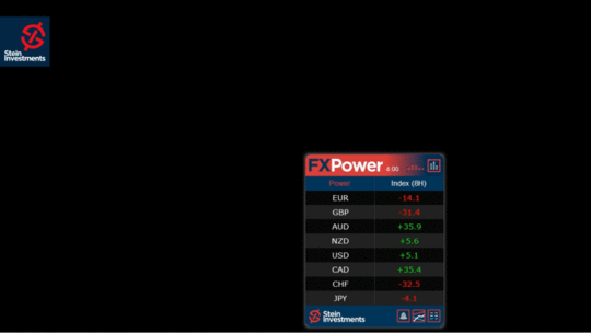 FX Power EA V4.32 MT4 NG
