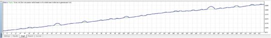 FX Scalper 4X EA V2.0 MT4