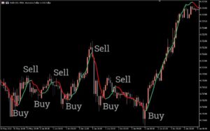 FX Sniper Bands Indicator MT5