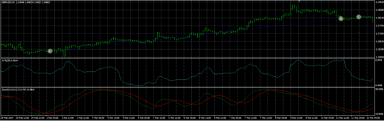 FXStabilizer EA PRO MT4 NoDLL