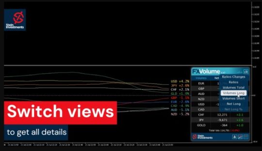 FX Volume EA V4.55 MT4