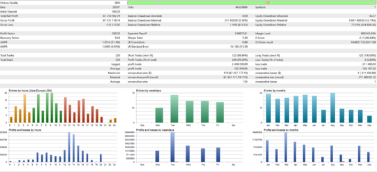 Gold Trading Algo EA V1.2 MT4 NoDLL