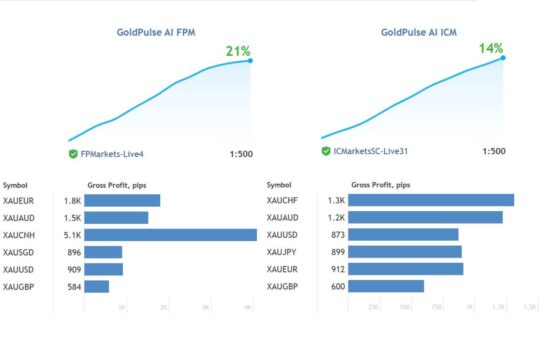 GoldPulse AI EA MT4 NoDLL