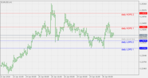 Hop Lops Ultimate Plot Indicator MT5